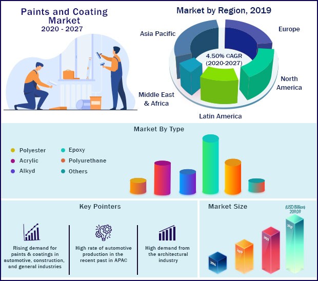 20230208 Global-Paints-and-Coating-Market-2020-2027.jpg