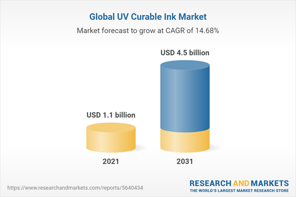 20230323 global-uv-curable-ink-market.png