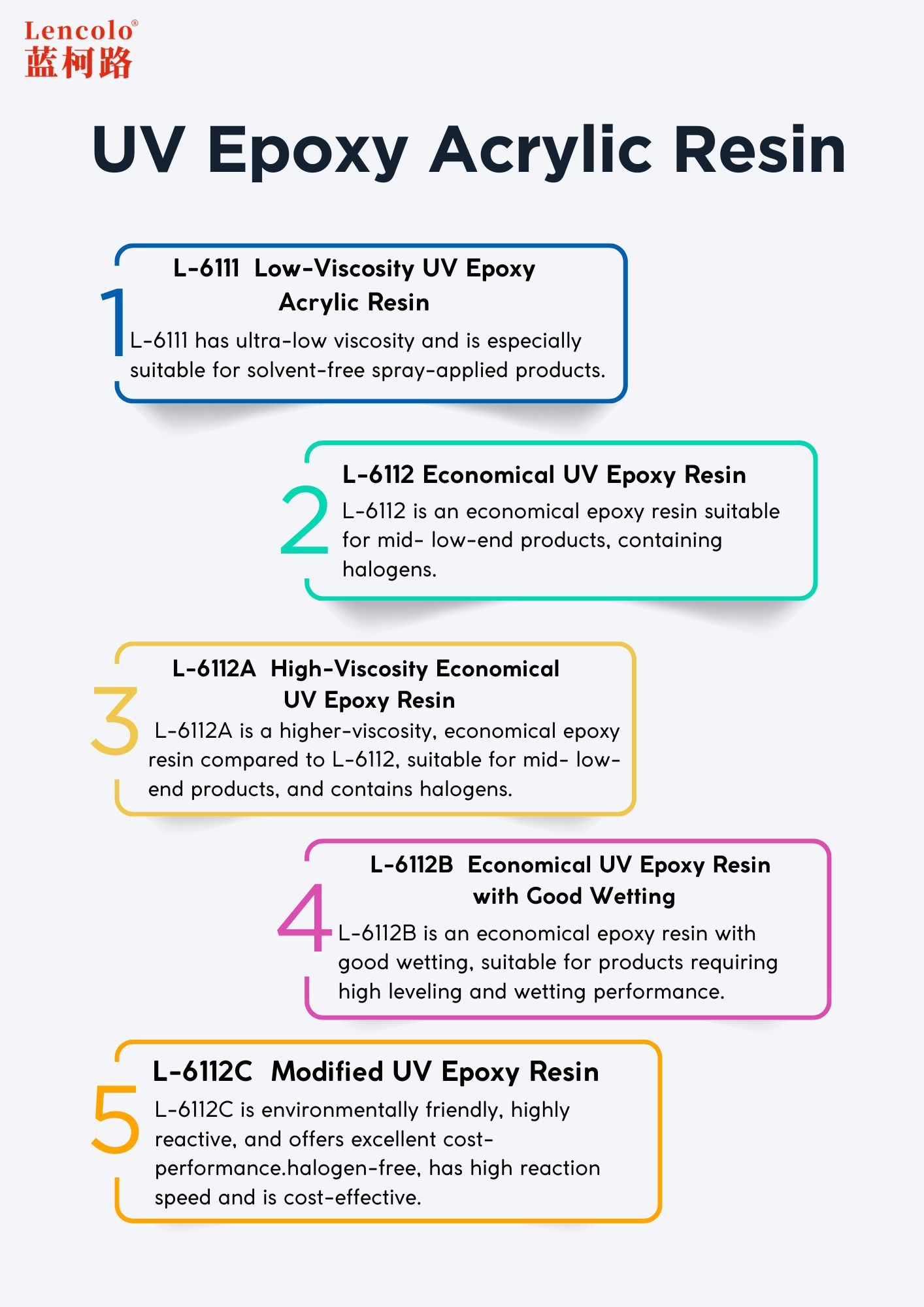 The Role and Benefits of UV Epoxy Resin